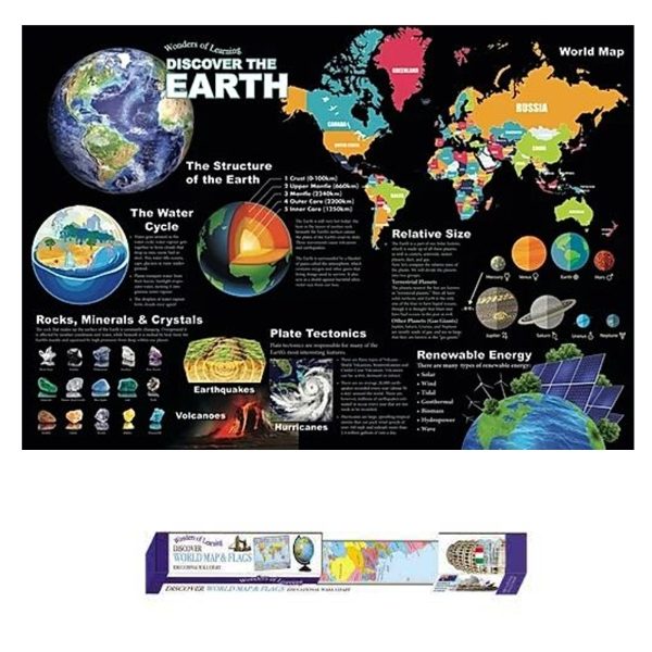 EARTH WALL CHART